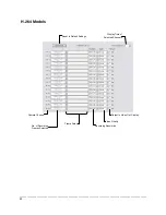 Preview for 60 page of Honeywell Fusion IV User Manual