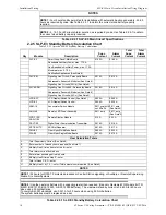 Preview for 14 page of Honeywell Gamewell FCI S3 Series Manual