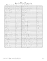 Preview for 117 page of Honeywell GF505 Manual