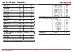 Preview for 28 page of Honeywell HA40 Technical Manual