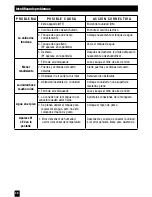 Preview for 30 page of Honeywell HDH-125 Owner'S Manual