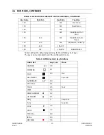 Preview for 27 page of Honeywell HEGSA002 User Manual                                              User Manual