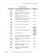 Preview for 41 page of Honeywell HercuLine 10260S Installation, Operation And Maintenance Manual