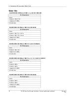 Preview for 100 page of Honeywell HercuLine 10260S Installation, Operation And Maintenance Manual