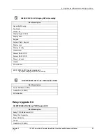 Preview for 103 page of Honeywell HercuLine 10260S Installation, Operation And Maintenance Manual