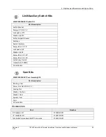 Preview for 105 page of Honeywell HercuLine 10260S Installation, Operation And Maintenance Manual