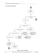 Preview for 110 page of Honeywell HercuLine 10260S Installation, Operation And Maintenance Manual