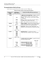 Preview for 58 page of Honeywell HercuLine 2000 Installation, Operation And Maintenance Manual