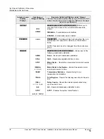 Preview for 68 page of Honeywell HercuLine 2000 Installation, Operation And Maintenance Manual