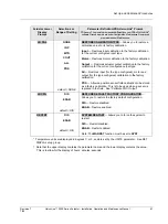 Preview for 69 page of Honeywell HercuLine 2000 Installation, Operation And Maintenance Manual