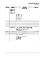 Preview for 107 page of Honeywell HercuLine 2000 Installation, Operation And Maintenance Manual