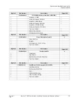 Preview for 109 page of Honeywell HercuLine 2000 Installation, Operation And Maintenance Manual