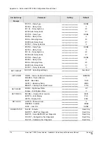 Preview for 122 page of Honeywell HercuLine 2000 Installation, Operation And Maintenance Manual