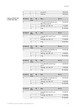 Preview for 96 page of Honeywell HON 5020 User And Maintenance Manual