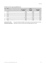 Preview for 201 page of Honeywell HON 512 User And Maintenance Manual