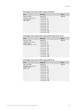 Preview for 46 page of Honeywell HON 670 Component Documentation, Maintenance Manual And Spare Parts