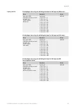 Preview for 49 page of Honeywell HON 670 Component Documentation, Maintenance Manual And Spare Parts