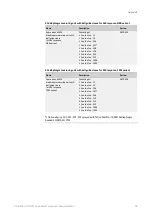 Preview for 50 page of Honeywell HON 670 Component Documentation, Maintenance Manual And Spare Parts