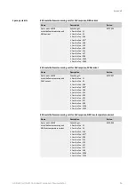 Preview for 56 page of Honeywell HON 670 Component Documentation, Maintenance Manual And Spare Parts