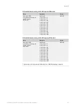 Preview for 57 page of Honeywell HON 670 Component Documentation, Maintenance Manual And Spare Parts