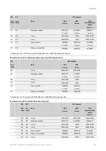 Preview for 62 page of Honeywell HON 670 Component Documentation, Maintenance Manual And Spare Parts