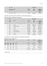 Preview for 63 page of Honeywell HON 670 Component Documentation, Maintenance Manual And Spare Parts