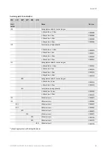 Preview for 64 page of Honeywell HON 670 Component Documentation, Maintenance Manual And Spare Parts