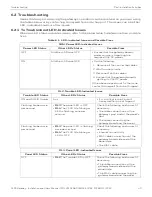 Preview for 41 page of Honeywell HON-CGW-MBB Installation And User Manual