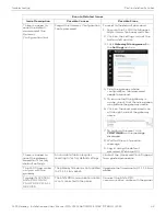 Preview for 43 page of Honeywell HON-CGW-MBB Installation And User Manual