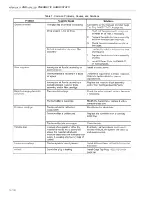 Preview for 4 page of Honeywell HP970A Service Data