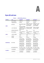 Preview for 187 page of Honeywell HREP216 User Manual