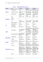 Preview for 188 page of Honeywell HREP216 User Manual