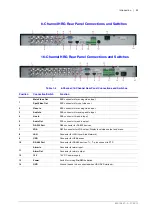 Preview for 33 page of Honeywell HRG161X User Manual