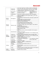 Preview for 13 page of Honeywell HSVR-04 User Manual