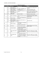 Preview for 164 page of Honeywell HVAC400x Applications Manual