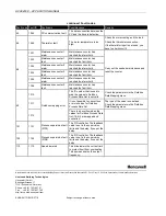 Preview for 166 page of Honeywell HVAC400x Applications Manual