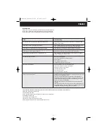 Preview for 18 page of Honeywell HW-QUICK12E Instruction Manual