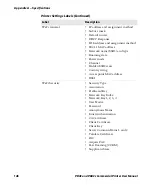 Preview for 160 page of Honeywell Intermec PD43 User Manual