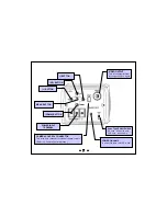 Preview for 7 page of Honeywell Introduces HCC-745NTW Operation Manual