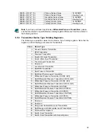 Preview for 39 page of Honeywell ISM BAND XYR 5000 LINE User Manual