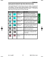 Preview for 124 page of Honeywell KMD 250 Pilot'S Manual