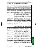 Preview for 226 page of Honeywell KMD 250 Pilot'S Manual