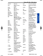 Preview for 236 page of Honeywell KMD 250 Pilot'S Manual