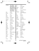 Preview for 66 page of Honeywell KMD 550/850 Pilot'S Manual Addendum