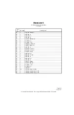 Preview for 52 page of Honeywell KTR 2280A Installation Manual