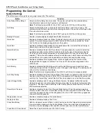 Preview for 40 page of Honeywell LYNX Touch Series Installation And Setup Manual