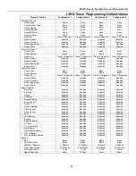 Preview for 63 page of Honeywell LYNX Touch Series Installation And Setup Manual