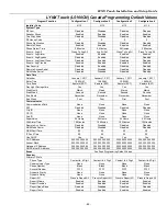 Preview for 65 page of Honeywell LYNX Touch Series Installation And Setup Manual