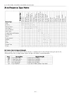 Preview for 32 page of Honeywell Lyric LCP500-L Installation And Reference Manual