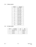 Preview for 132 page of Honeywell MAXPRO-Net Hardware Installation Manual